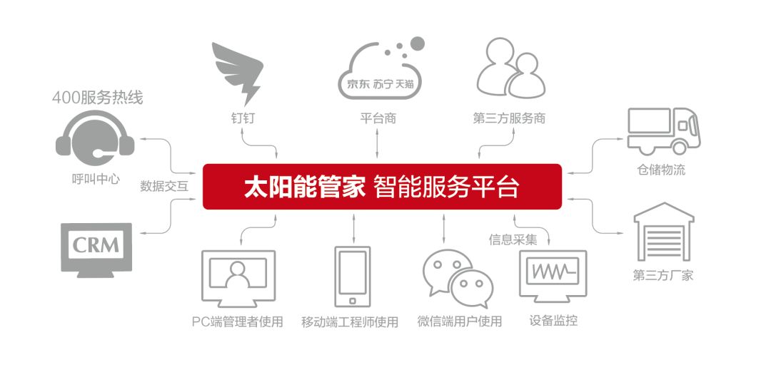 空氣能,太陽能,熱水器