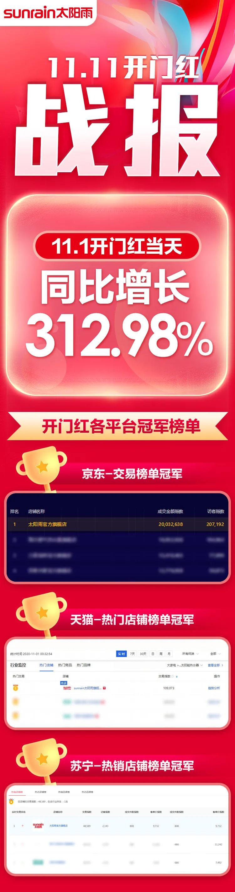 空氣能,太陽能,熱水器