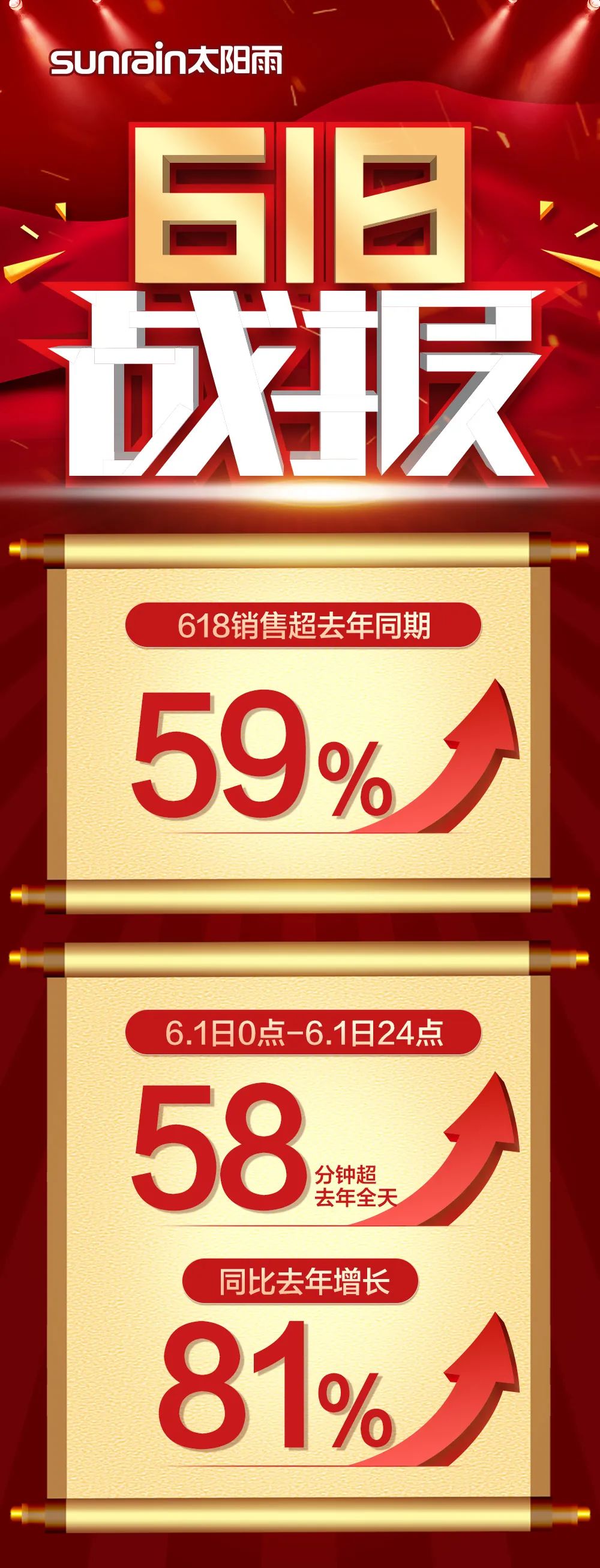 空氣能,太陽能,熱水器