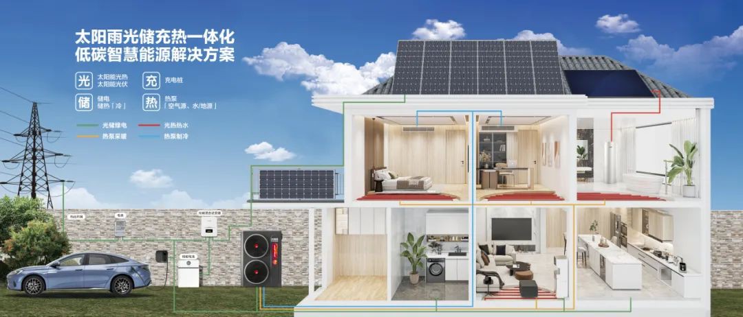 空氣能,太陽能,熱水器