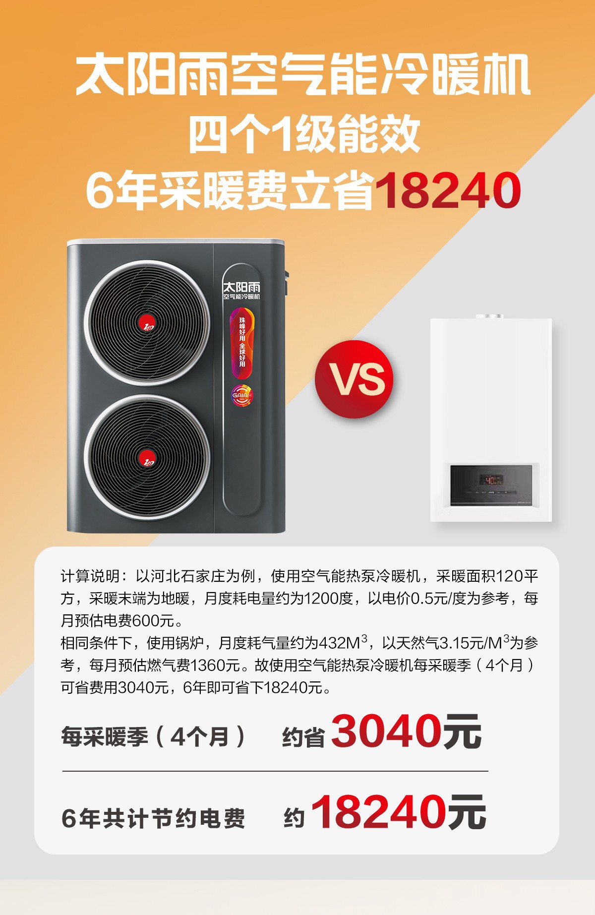 空氣能,太陽能,熱水器