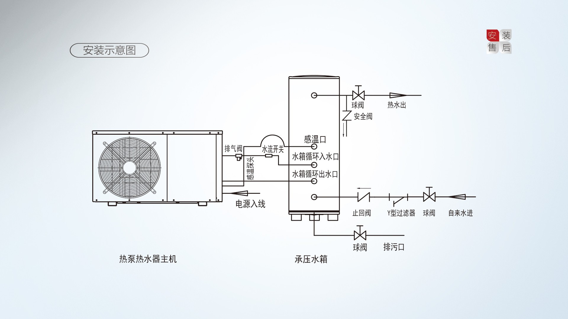 空氣能,太陽能,熱水器