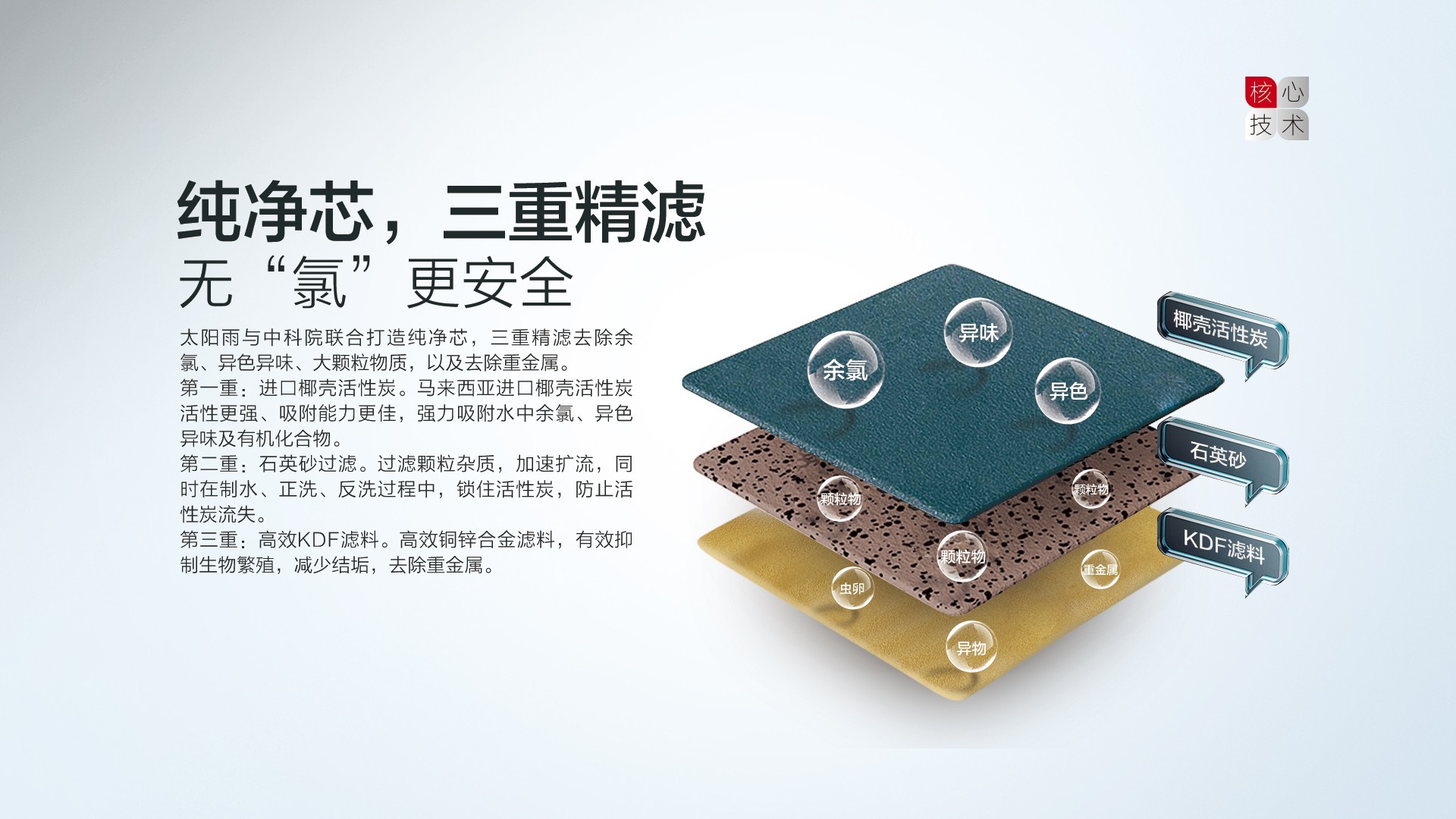 空氣能,太陽能,熱水器