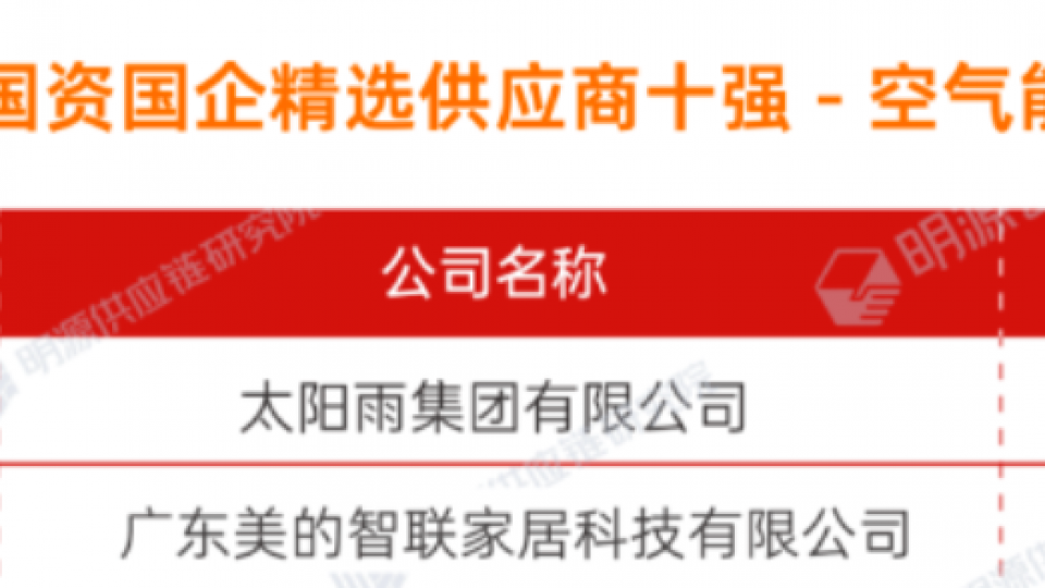 采購商推薦率第一！太陽雨空氣能榮膺“2023國資國企精選供應商十強”
